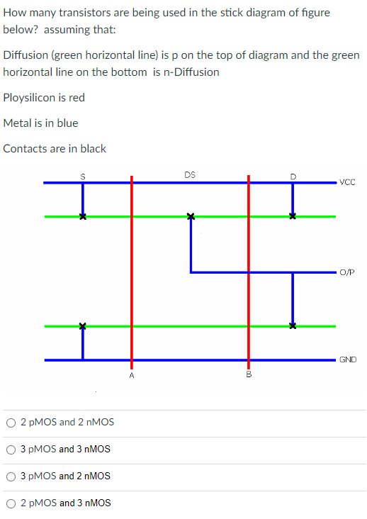 How many transistors are being used in the stick diagram of figure below? assuming that:
Diffusion (green horizontal line) is