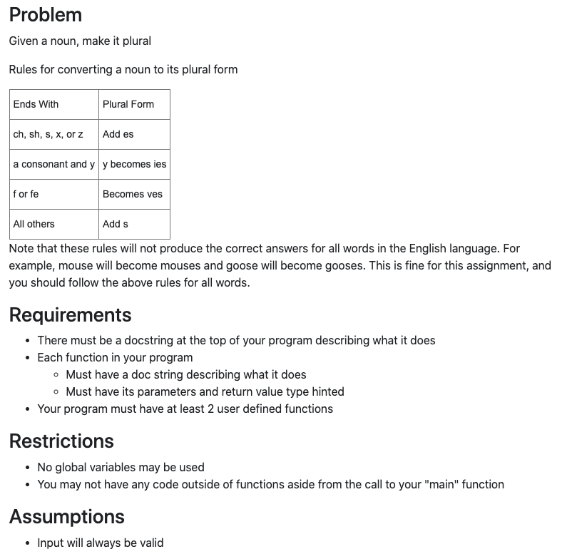Solved Given a noun, make it plural Rules for converting a | Chegg.com