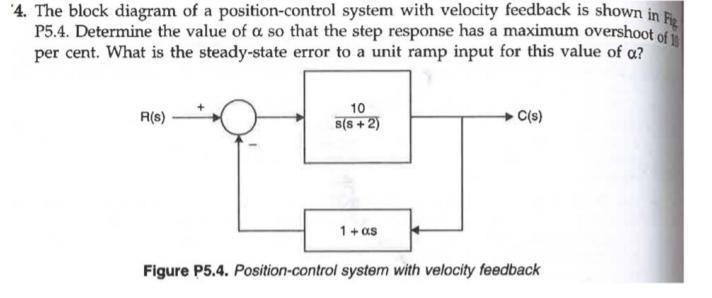 Solved 14. The block diagram of a position-control system | Chegg.com
