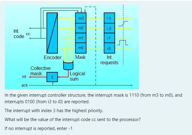 Solved In the given interrupt controller structure, the | Chegg.com