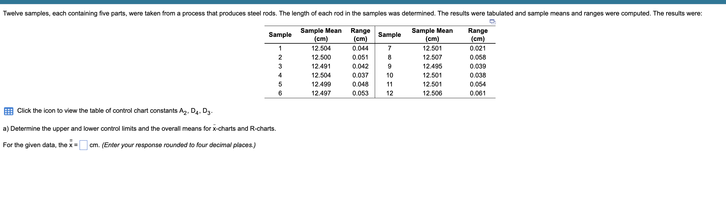 Solved Click the icon to view the table of control chart | Chegg.com