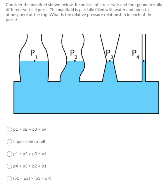Solved Consider the manifold shown below. It consists of a | Chegg.com