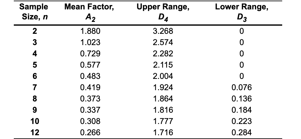 solved-for-the-given-sample-size-the-control-limits-for-chegg