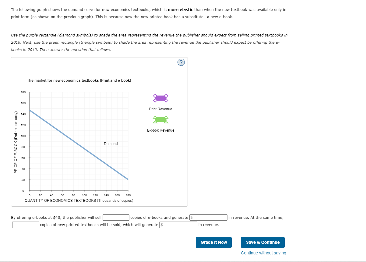 Solved 3. The market for electronic textbooks Consider the | Chegg.com