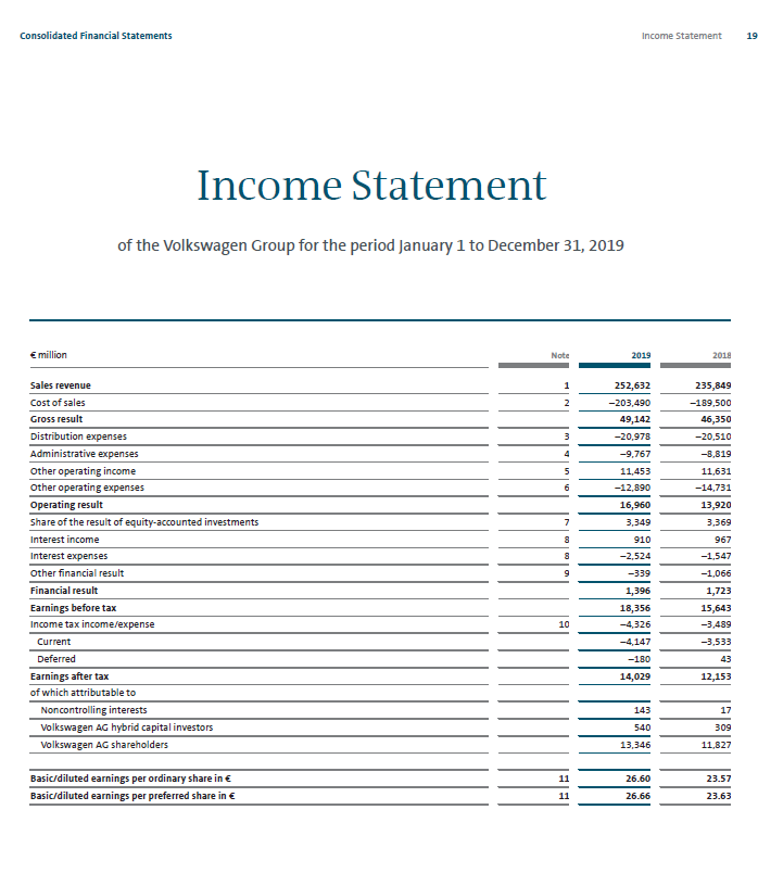 Income Statement Formats  Examples as Per GAAP, IFRS