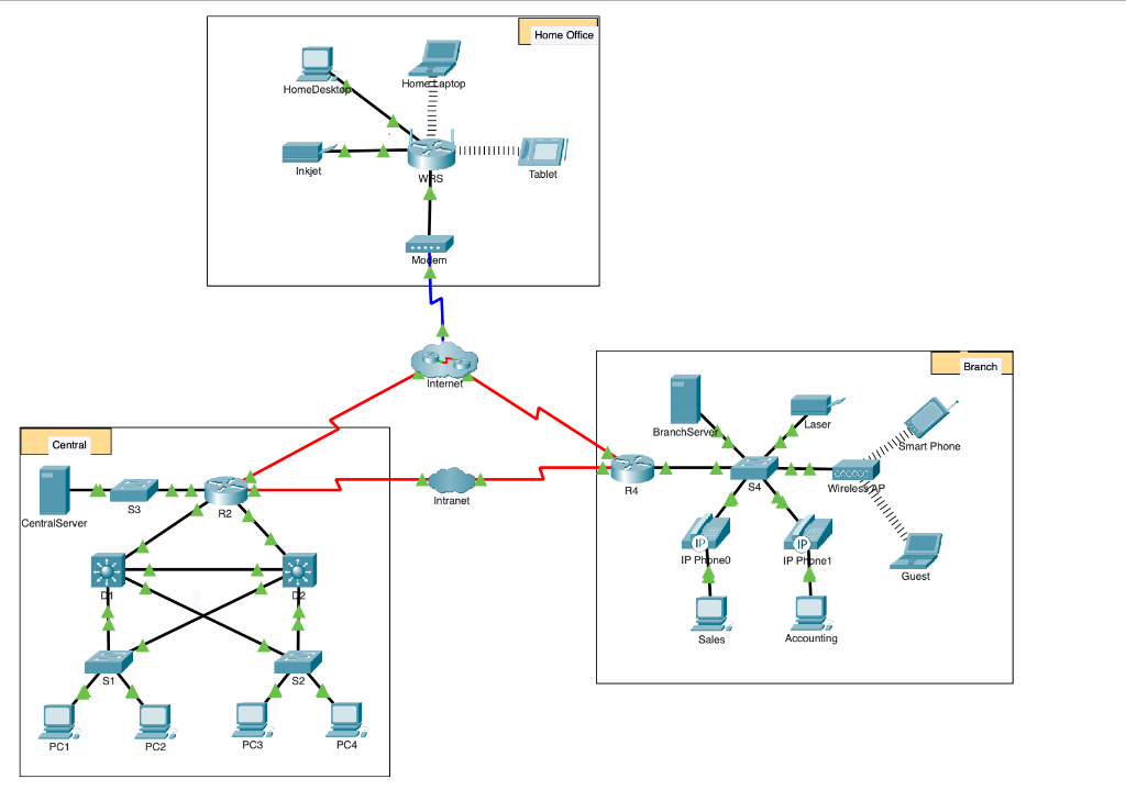 Packet tracer 8.1. Ring topologiya Cisco Packet Tracer. Топология сети в Cisco Packet Tracer. Топология сети в Циско для сервера. Топология кольцо в Cisco Packet Tracer.