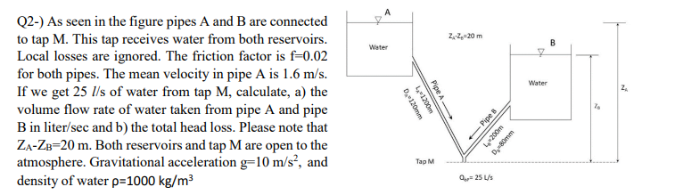 Solved Q2-) As Seen In The Figure Pipes A And B Are | Chegg.com