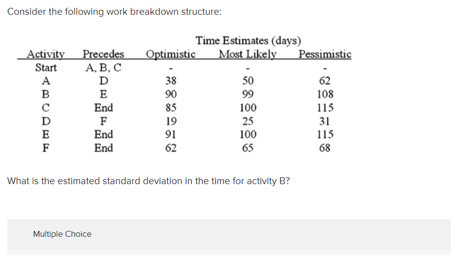 solved-multiple-choice-2-days-3-days-4-days-16-days-24-chegg