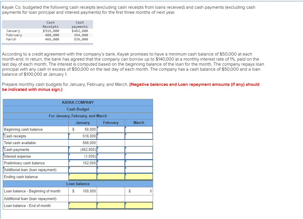 Solved Kayak Co. budgeted the following cash receipts