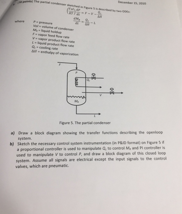 Solved December 15, 2010 yo points) The partial condenser