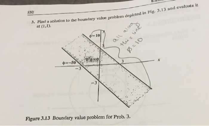 Solved Find a solution to the boundary value problem | Chegg.com