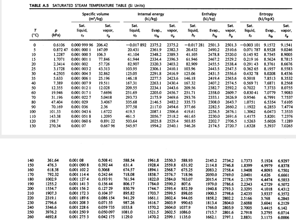 saturated-steam-temperature-table-si-units-elcho-table