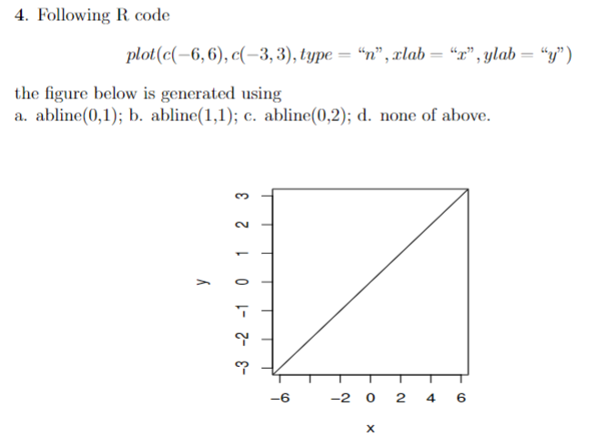 Solved 4. Following R code plot(c(-6,6), c(-3, 3), type = | Chegg.com