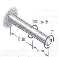 Solved The bar shown has a circular cross-section with a 1