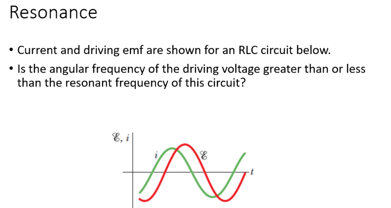 Solved - Current and driving emf are shown for an RLC | Chegg.com