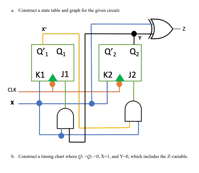 Solved a. ﻿Construct a state table and graph for the given | Chegg.com