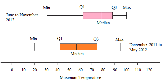 stats modeling the world 4th edition answers