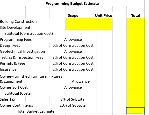 Solved Develop a programming budget estimate for a | Chegg.com