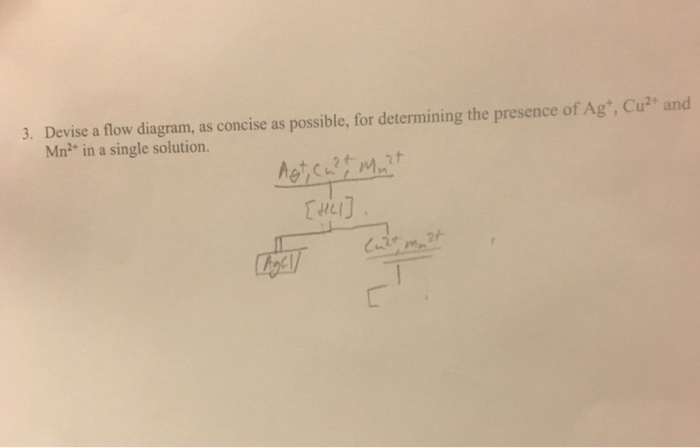 Solved Devise a flow diagram, as concise as possible, for | Chegg.com