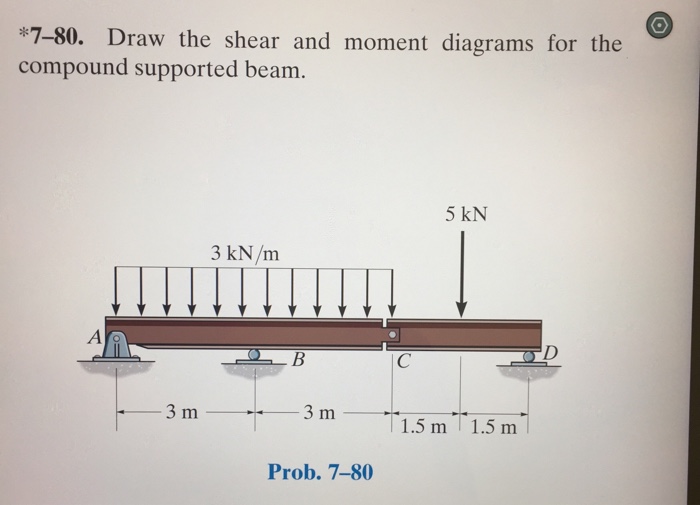 Solved 780. Draw the shear and moment diagrams for the