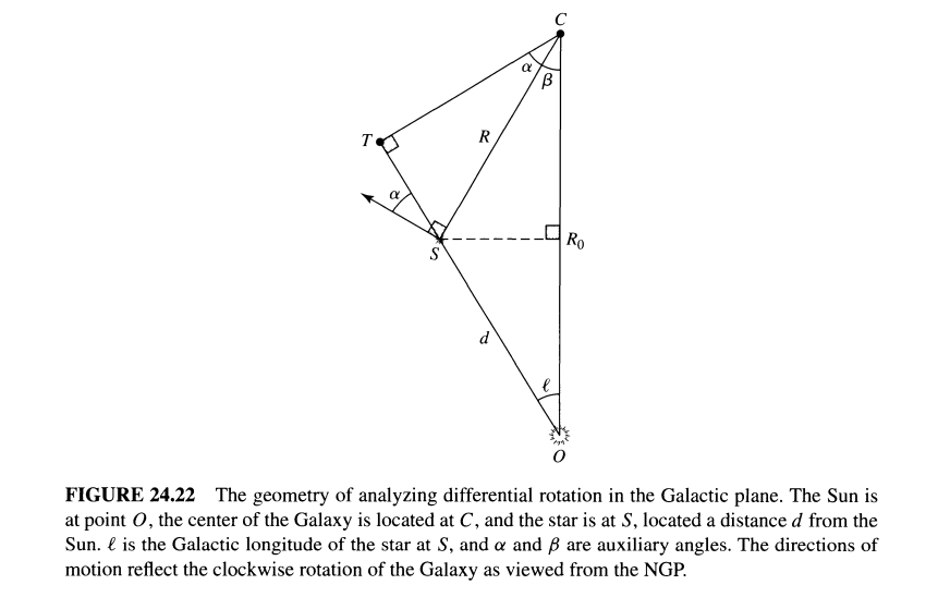 Solved In class and in the text, we showed how the observed | Chegg.com