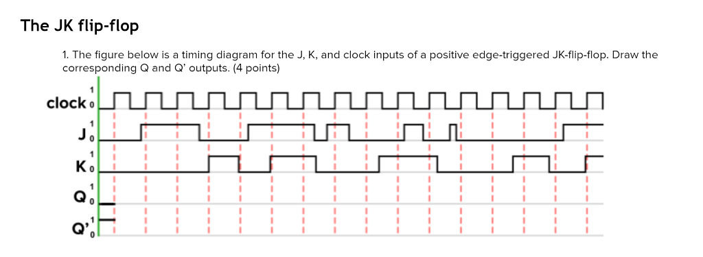 Best How To Draw Timing Diagram For Jk Flip Flop  Check it out now 