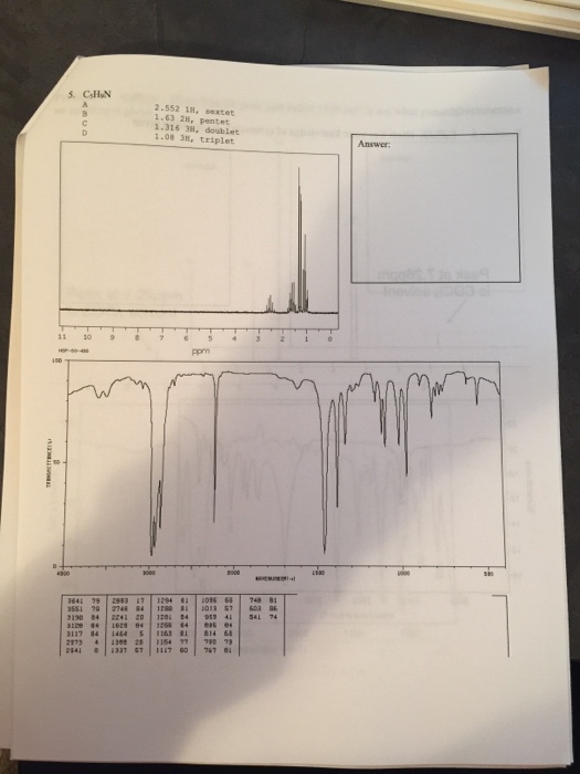 Solved Spectroscopy Assignment Group Problem Solving (4 Pts | Chegg.com