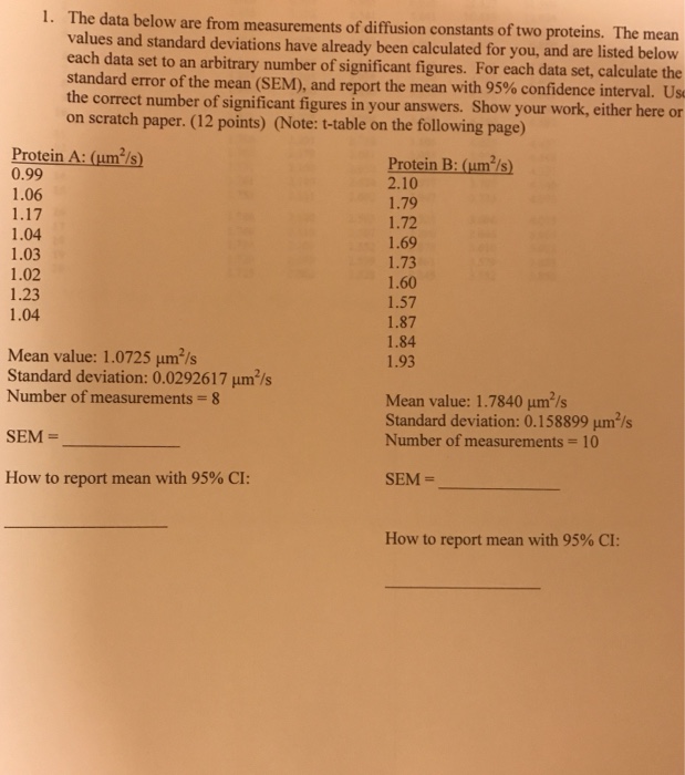 Solved 1· The data below are from measurements of diffusion | Chegg.com