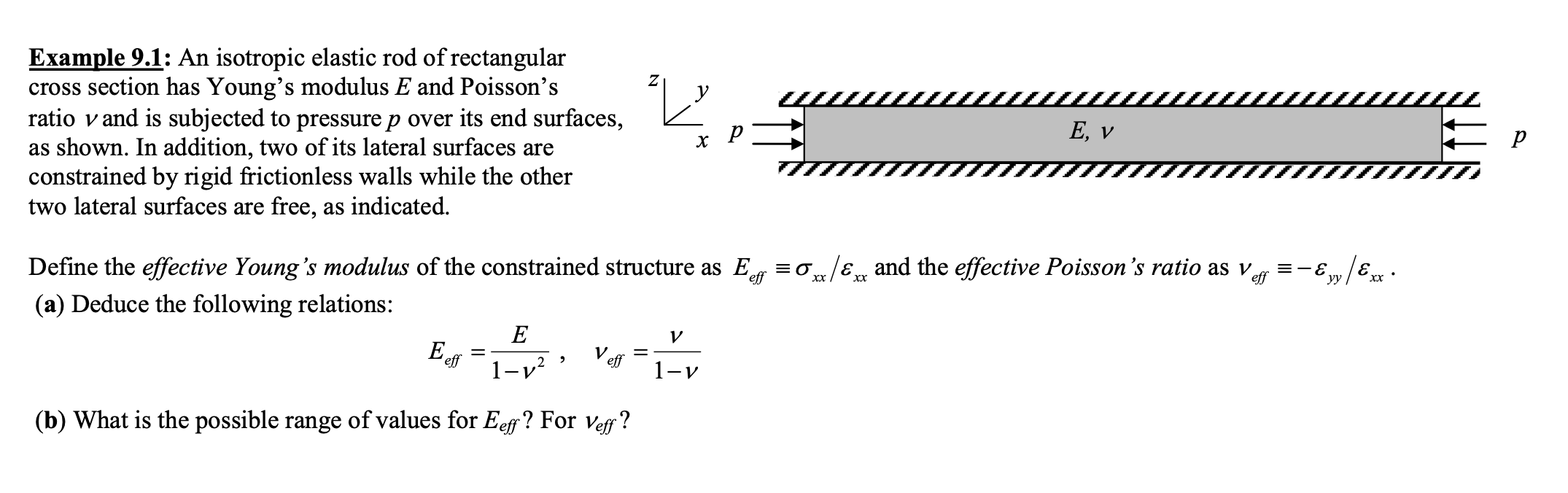 Solved ビ Example 9.1: An isotropic elastic rod of | Chegg.com