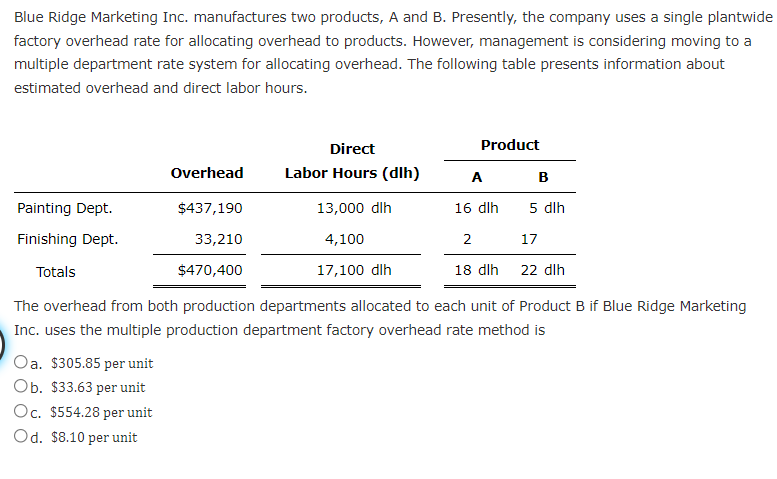 Solved Blue Ridge Marketing Inc. manufactures two products, | Chegg.com