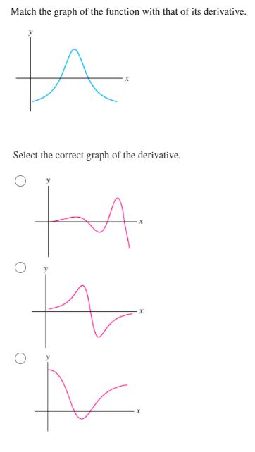 Solved Match the graph of the function with that of its | Chegg.com