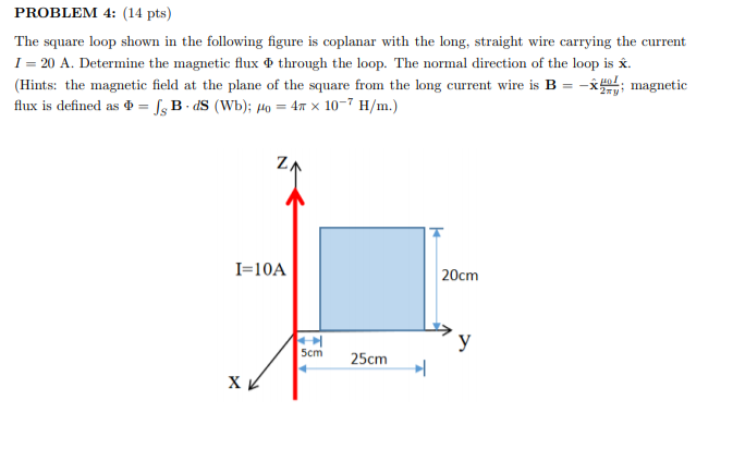 Solved PROBLEM 4: (14 pts) The square loop shown in the | Chegg.com