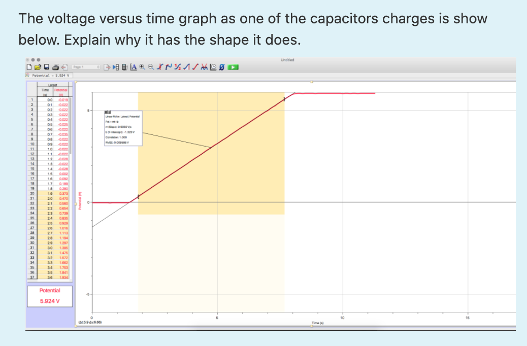Solved The voltage versus time graph as one of the | Chegg.com