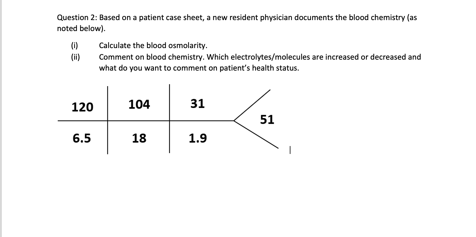 Solved question 2 based on a patient case sheet a new chegg