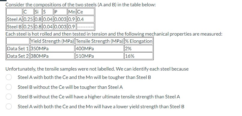 Solved Consider The Compositions Of The Two Steels ( A And B | Chegg.com