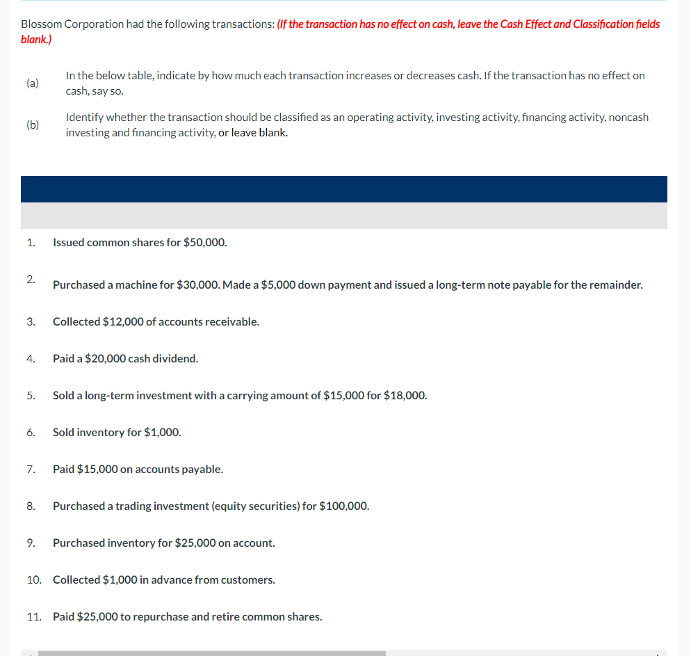 Solved Blossom Corporation had the following transactions