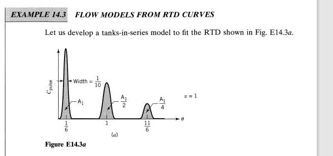 Solved EXAMPLE 14.3 FLOW MODELS FROM RTD CURVESLet us | Chegg.com