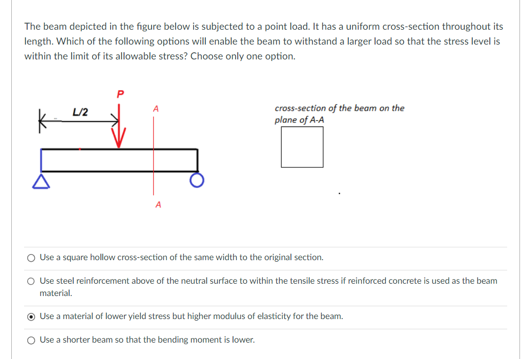 Solved The beam depicted in the figure below is subjected to | Chegg.com