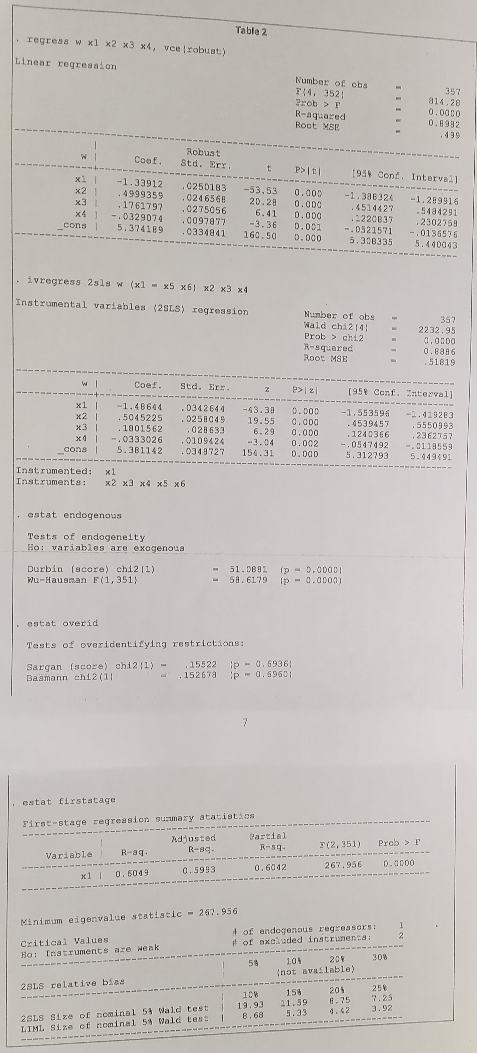2.0 To estimate the wage function based on | Chegg.com