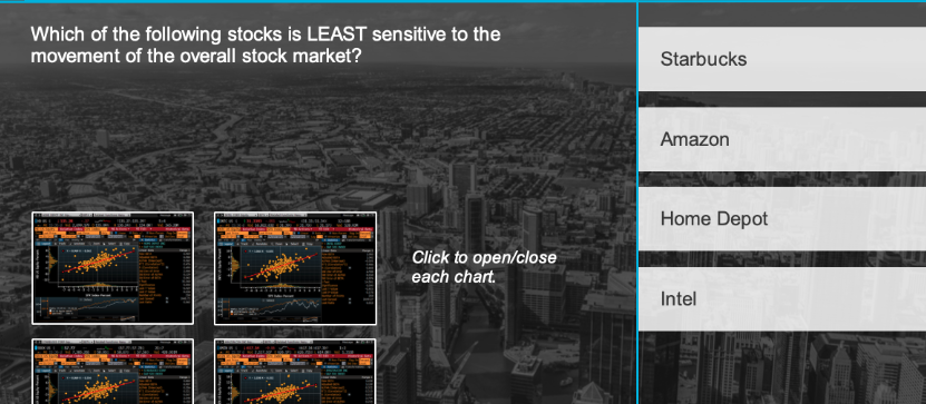 Solved Which Of The Following Stocks Is Least Sensitive To | Chegg.com