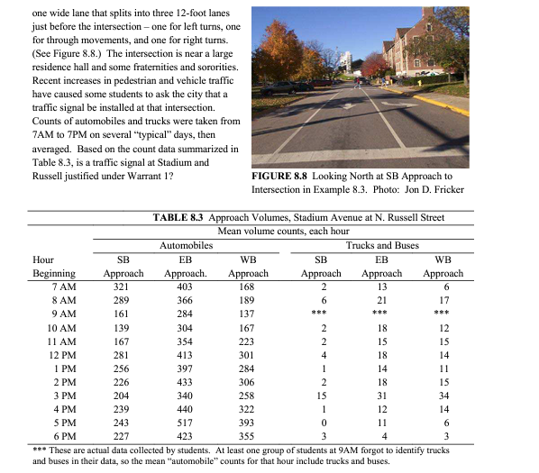 Solved 8.8. Traffic Signal Warrants at Stadium and Russell.