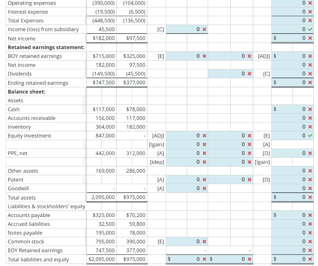 Solved Prepare consolidation spreadsheet for intercompany | Chegg.com