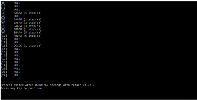 Solved Complete the code using standard c language #include | Chegg.com