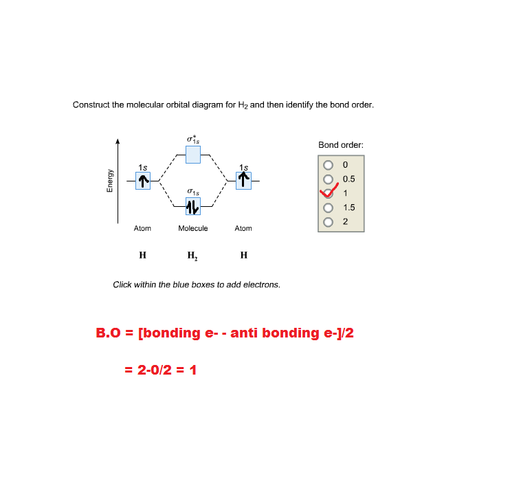 Molecular orbital diagram for h 2