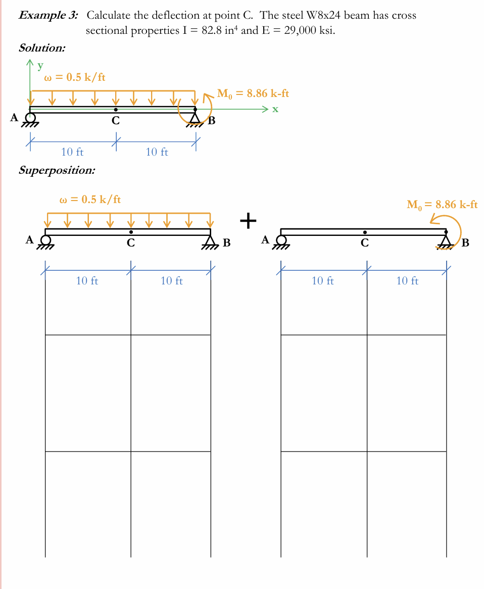 [Solved]: Example 3: Calculate the deflection at point C. T