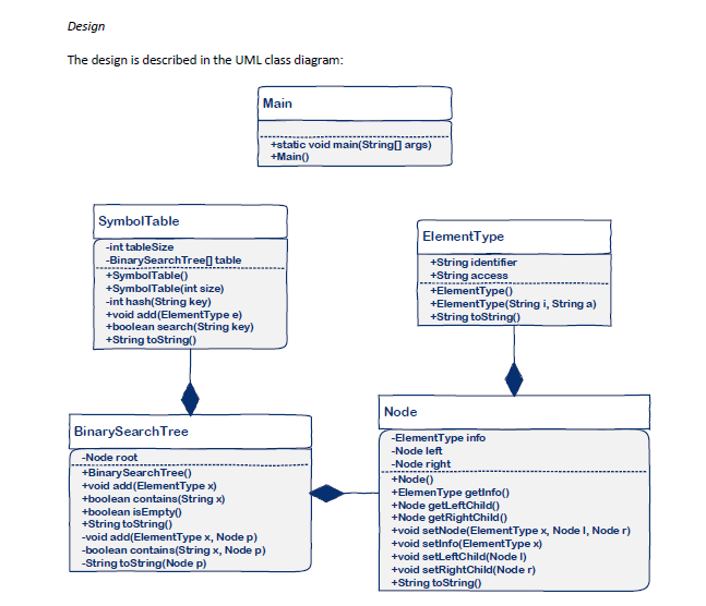 Solved A symbol table is a data structure used by compilers | Chegg.com