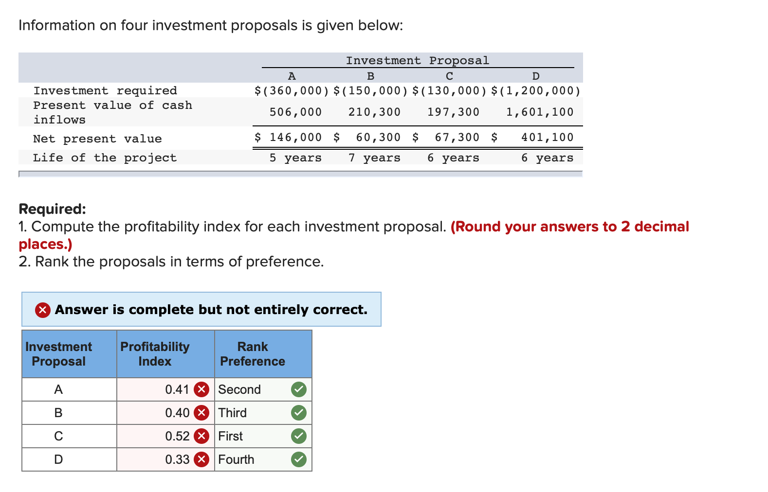 Solved Information on four investment proposals is given