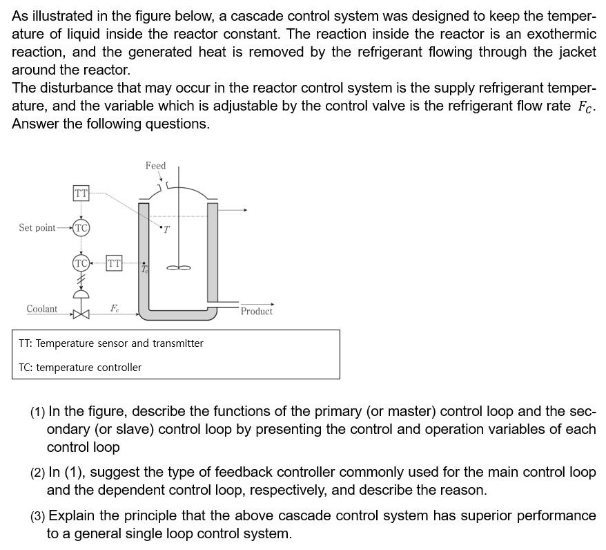 Solved Feed TT RE Set point (TC) 1 (TC TT . Tal DH Coolant | Chegg.com