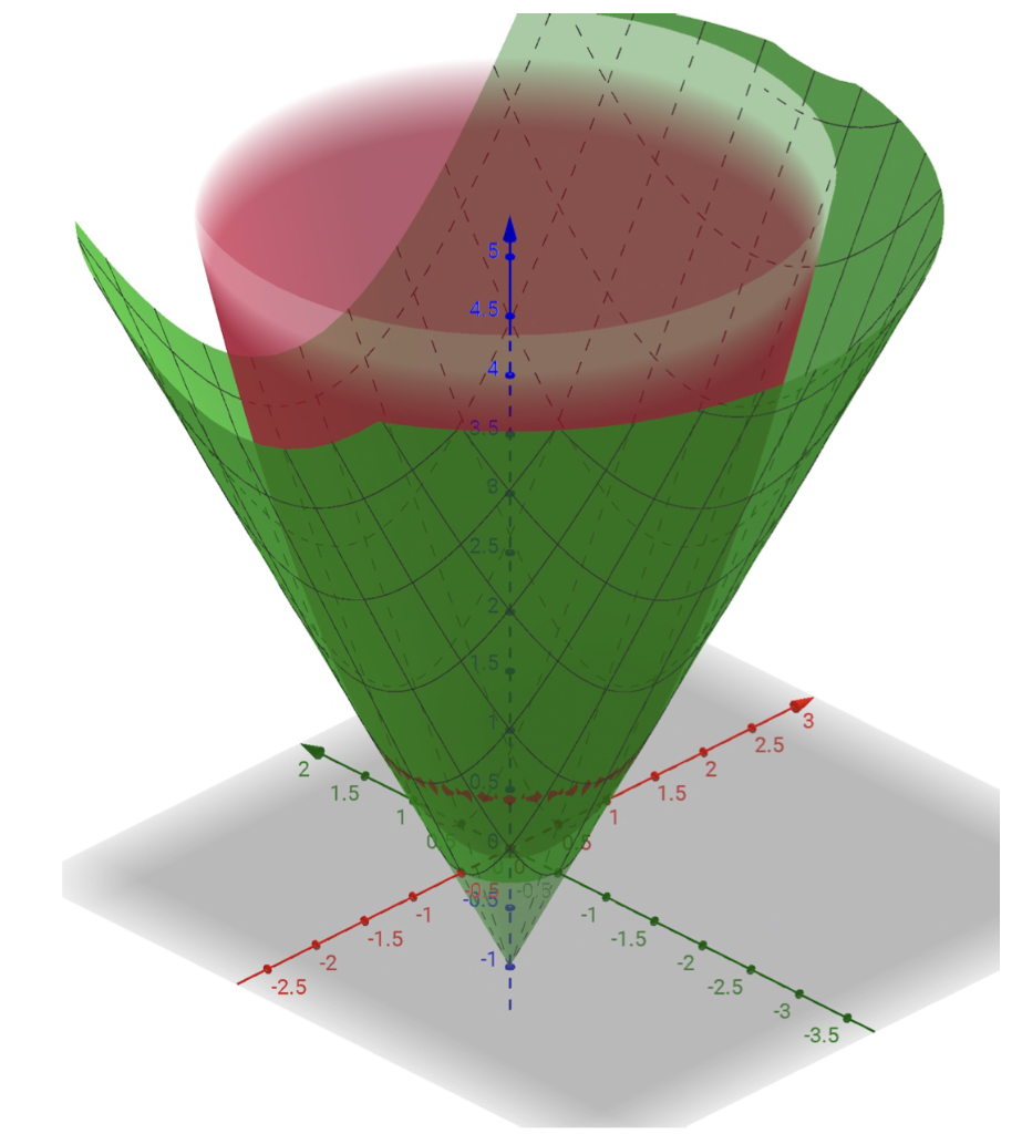 Solved (10 marks) S1 and S2 are two surfaces in 3D space | Chegg.com