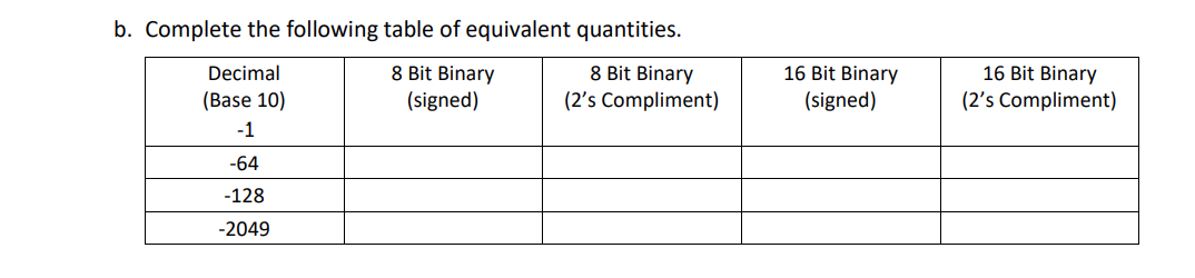 Solved B. Complete The Following Table Of Equivalent | Chegg.com